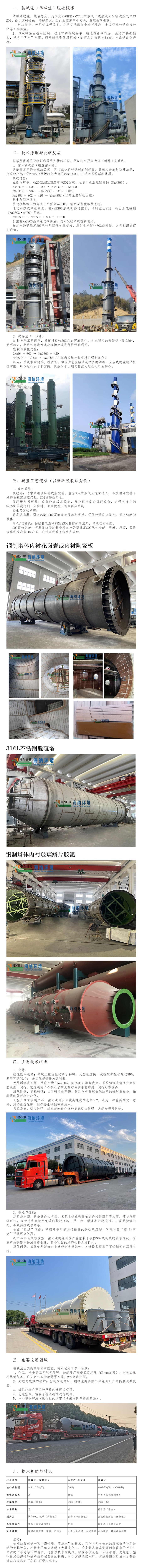 鈉堿法文章 -小內(nèi)存